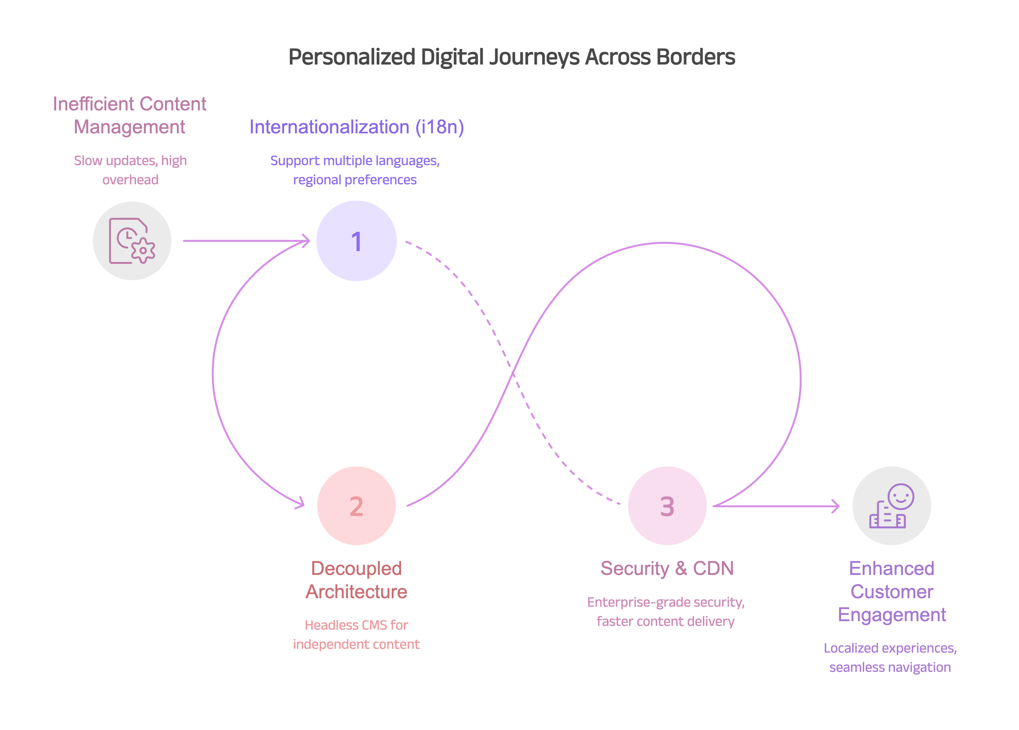 Psych X86